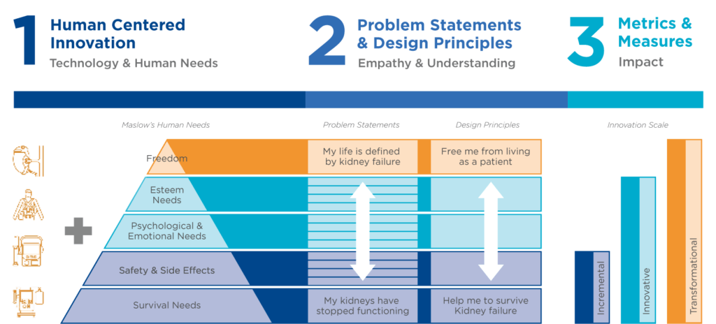 Kidney Health Initiative Toolkit graphic